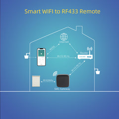 RF Transmitter Bridge to WIFI, Roller Shade Motor RF hub, Remote Control hub Work with Alexa, Google Home.
