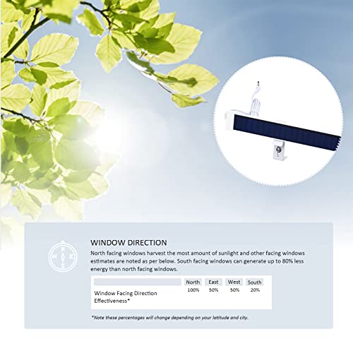Rollerhouse 8.4V Solar Charger, Solar Panel Charger.