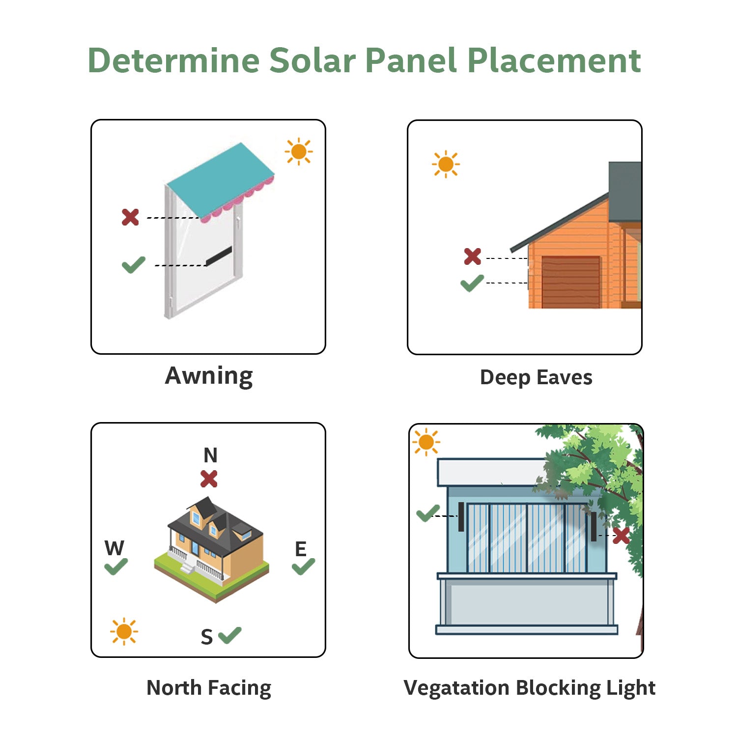 Solar Panels Charger 5 Volt Type-C for Window Shade，Smart Doorbell，Solar LED,Phone Charger.
